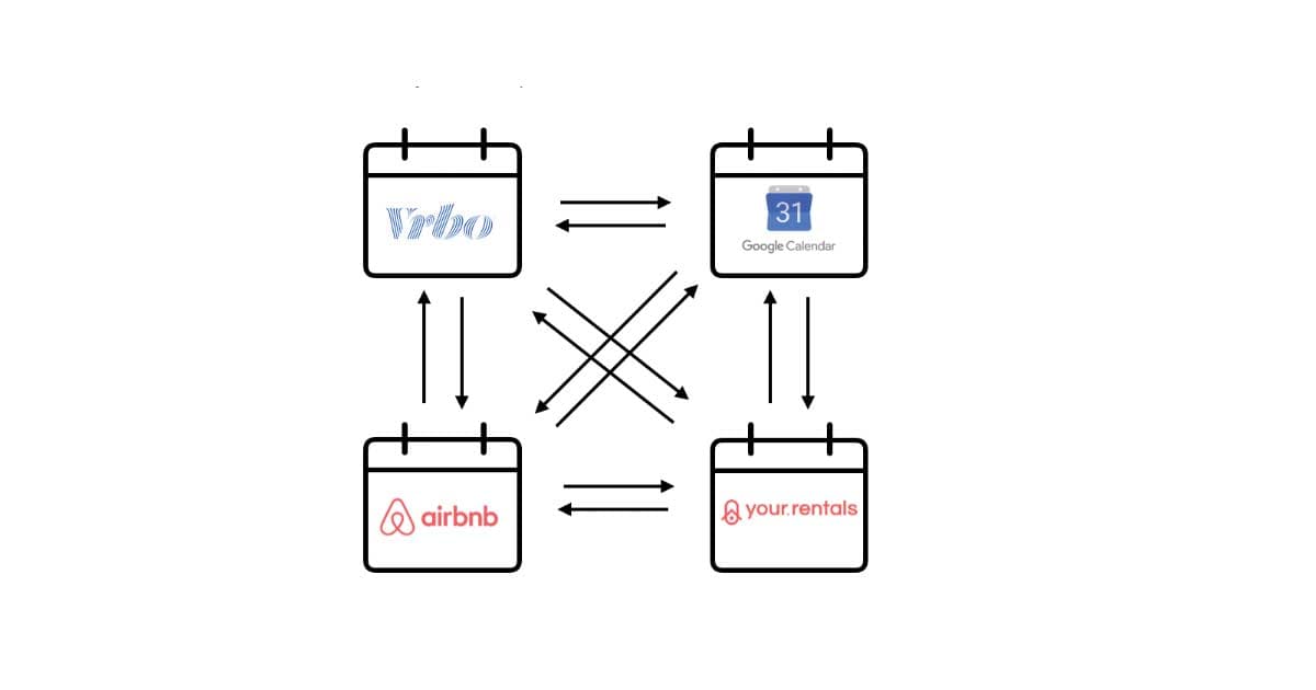 How to Sync Your Airbnb and VRBO Calendars (Step by Step)